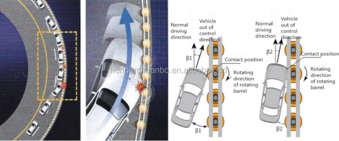 एसबी आईएसओ प्रमाणित पीला राजमार्ग सुरक्षा रोलर बैरियर रेलिंग मानक गुणवत्ता: 7