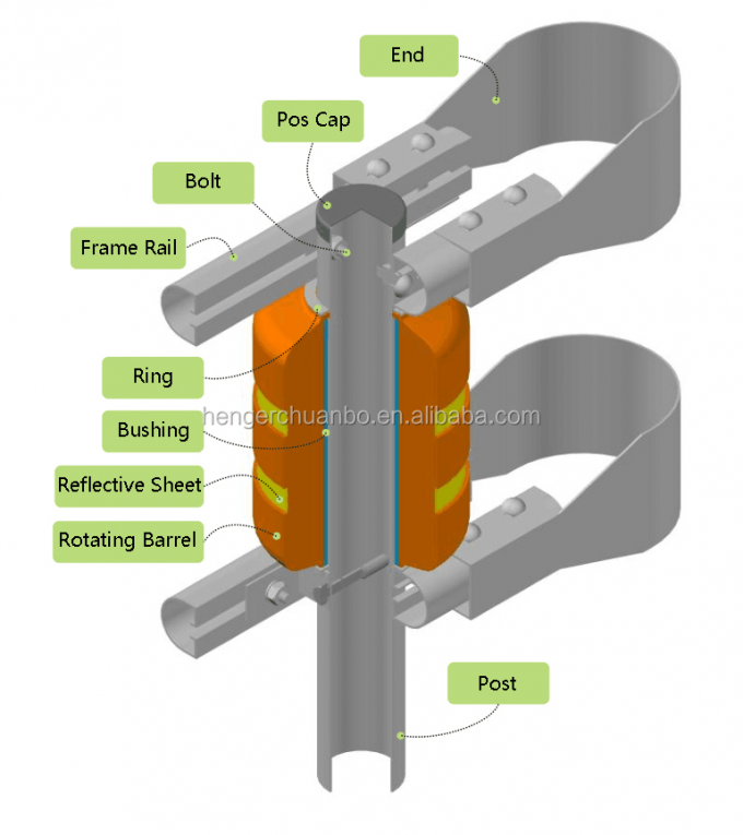एसबी आईएसओ प्रमाणित पीला राजमार्ग सुरक्षा रोलर बैरियर रेलिंग मानक गुणवत्ता: 6