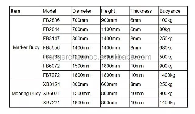 एंकर अंतर्देशीय नाव समुद्री नेविगेशन मार्कर पॉलीथीन नेविगेशन बुवाई 1